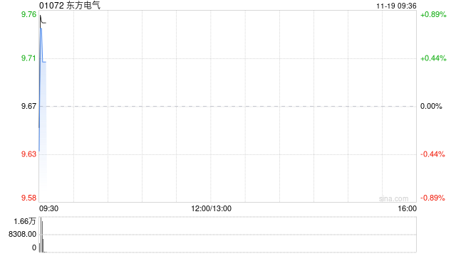 东方电气公布27.5万股将于11月25日上市流通