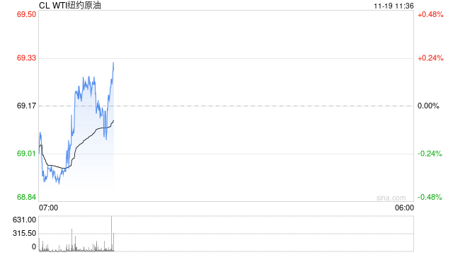 光大期货：11月19日能源化工日报