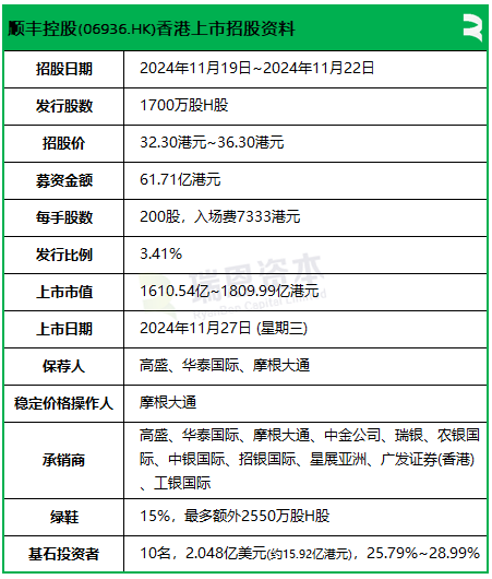 顺丰启动招股，引入橡树、太保、小米、大摩等10名基石投资者，11月27日香港上市