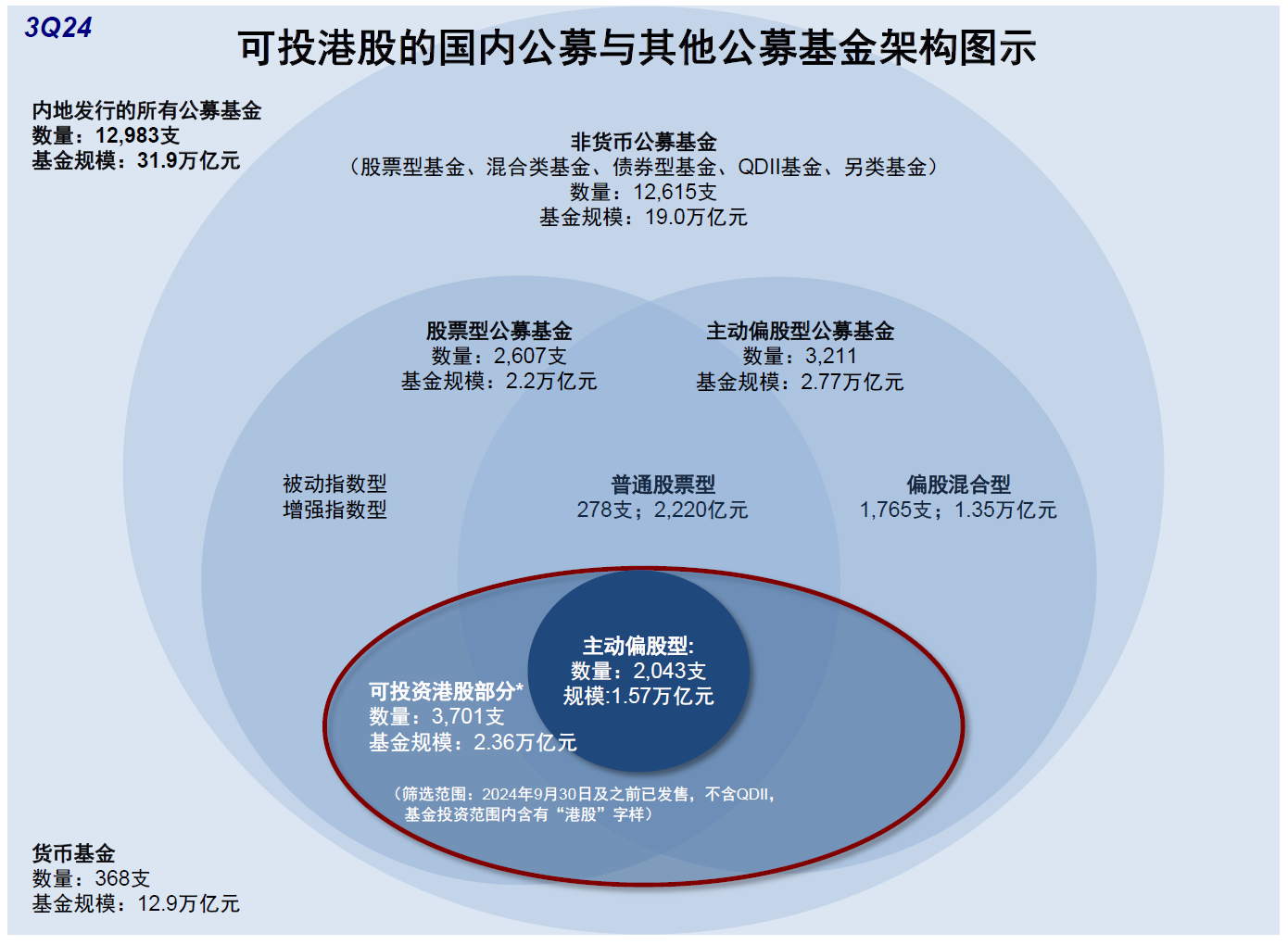 公募三季度青睐新经济港股 增持阿里减持两只“中字头”