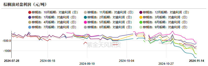 油脂：内外双重打击