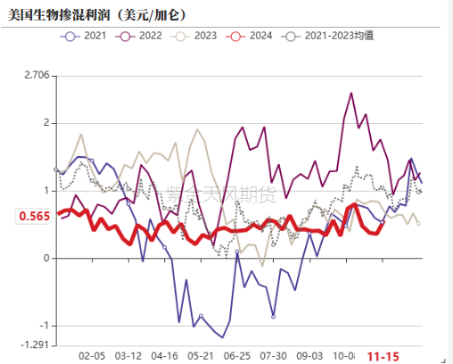 油脂：内外双重打击