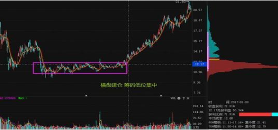 A股：5年前买入10万的海天味业股票放到现在获利多少？如何选出未来3-5年的翻倍牛股