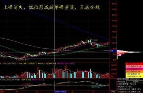 A股：5年前买入10万的海天味业股票放到现在获利多少？如何选出未来3-5年的翻倍牛股